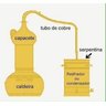 Alambique de Cobre 200 Litros + Têrmometro - Coluna Capelo - 9