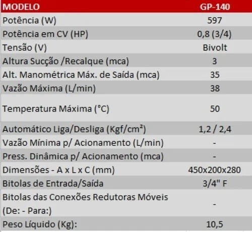 Bomba Pressurizadora E Circuladora Gp-140 Ah - 2