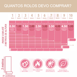 Papel de Parede Folhagem Jardim Vertical Jardim Inverno Dekorafacil Adesivo Efeito Jardim Vertical J - 3