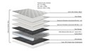 Ver imagem 7 de Conjunto Box King Size Lordelo One Side Pillow Top Base Idea Baixo 193x203cm - 67450