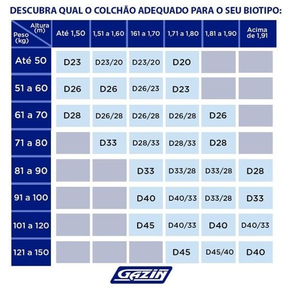 Colchão Infantil Gazin Espuma Supreme D20 70x150cm Azul - - 3