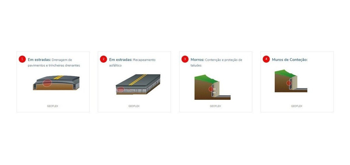 Manta Geotêxtil Tipo Bidim Para Drenagem - 2,30x56 - 6