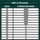 Ver imagem 3 de Bomba Submersa Palito Caneta 0,75CV Até 5000L/h 220V - GIULLI