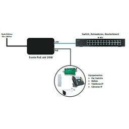 FONTE CHAVEADA 48V/0,5A POE 2.07.003 - 5
