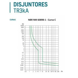 Disjuntor Din Tr3Ka Bipolar C 10A Tramontina - 2
