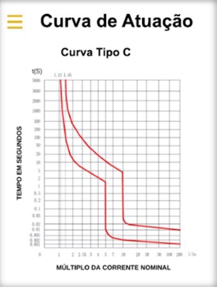 Kit 4 Disjuntor Din 3p Tripolar 16a Soprano - 3