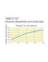 Ver imagem 3 de Chuveiro Gold Matte Quadrado Deca C/Tubo Teto 1992.Gl.Tet.Mt