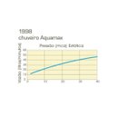 Ver imagem 5 de Chuveiro Black Noir Deca Aquamax Parede 1998.BL.CT.NO