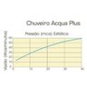 Chuveiro Deca Acqua Plus Red Gold Brilhante com Tubo Teto - 3