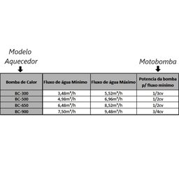Bomba Calor Aquecedor Piscina Full Inverter Wifi 30300l 220v - 6