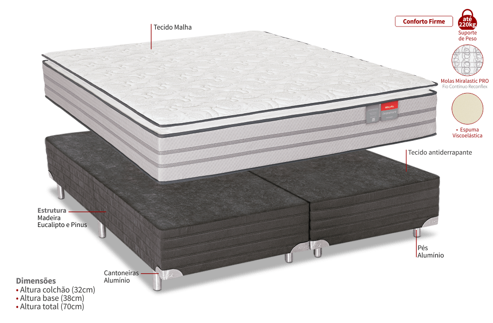 Conjunto Box King Protettore Pillow Top Espuma Viscoelástica 192x203x70 Reconflex - 3