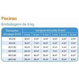 Rejunte para Piscina Azul Celeste 5Kg Quartzolit - 3