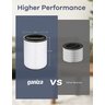 Purificador de Ar Ganiza H13 Hepa, 1570ft², Monitor Pm2.5, 23db Silencioso - 9
