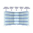 Ver imagem 2 de Kit 4 Gôndolas New Premium 1,70m Branca Parede 40/30 + Canto 40/30