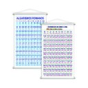 Ver imagem 1 de Numerais 0 a 1000 + Algarismos Romanos Kit 2 Banners 80x50cm