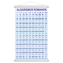 Ver imagem 3 de Numerais 0 a 1000 + Algarismos Romanos Kit 2 Banners 80x50cm