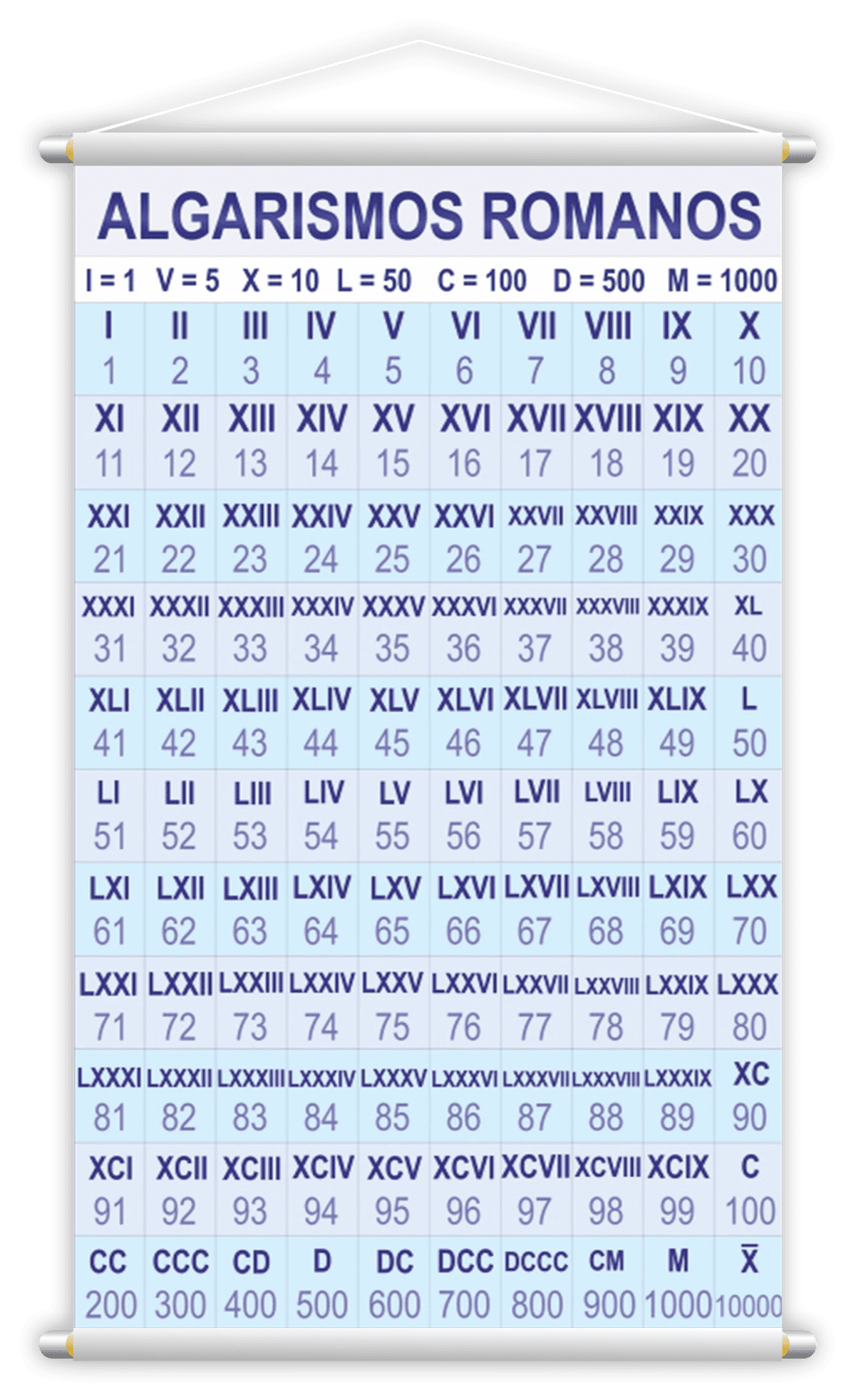 Numerais 0 a 1000 + Algarismos Romanos Kit 2 Banners 80x50cm ...