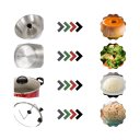 Ver imagem 2 de Panela Multifuncional 4 em 1 Pipoqueira, Pudim, Cozimento a Vapor Caldeirão com Tampa de Vidro