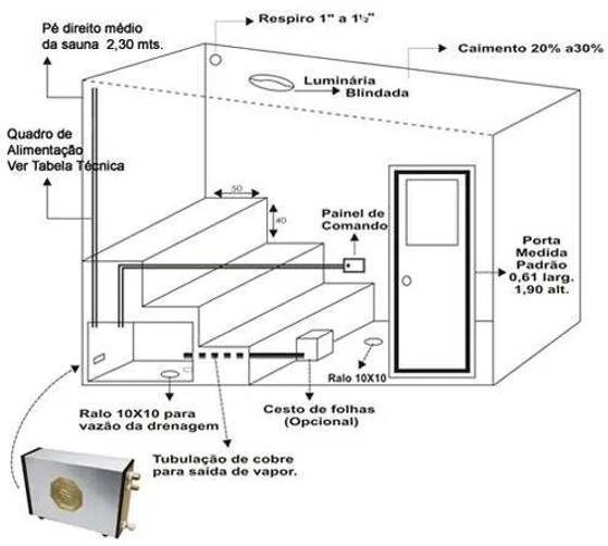 Sauna Vapor Elétrica 15kw Comando Smart Wifi Impercap até - 8