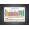Quadro Decorativo Tabela Periódica Química Com Moldura G01 - 4