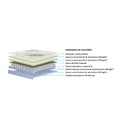 Ver imagem 2 de Colchão Casal Polar Molas Ensacadas MasterPocket Safira Euro Pillow (138x188x24) -