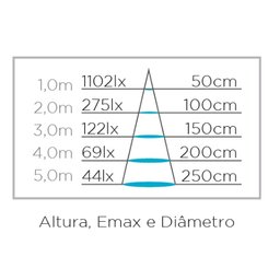 STELLA LÂMPADA LED PAR20 BRANCO NEUTRO 5,5W STH20020/40 25º 4000K 475LM EVO IRC95 - 4
