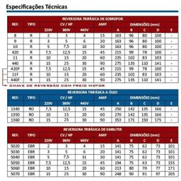 Chave Elétrica Trifásica Reversora 220V - Lombard - 2