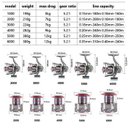 Ver imagem 7 de Molinete Pesca Series 1000 Metal Spool Spinning Wheel