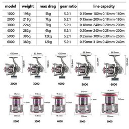 Molinete Pesca Series 1000 Metal Spool Spinning Wheel - 7