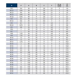 Jogo de Macho Manual Hss - M 14,0 X 2,0 - 101 - Din 352 Perfil Semi-seriado - 3 Peças - Osg - 4