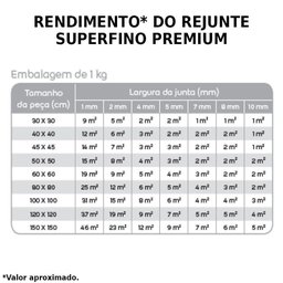 Rejunte Porcelanato Piso Sauna 2Kg Quartzolit Marrom Café - 3