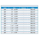 Ver imagem 3 de Calibrador de Rosca Anel Passa - 1.1/2 X 11 Bsp - 396,0134 - Zaas