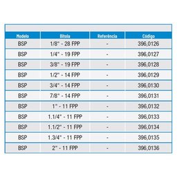 Calibrador de Rosca Anel Passa - 1.1/2 X 11 Bsp - 396,0134 - Zaas - 3