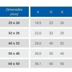 Kit 20 Bucha Redução Soldável Curta 25 X 20 Fortlev - 4