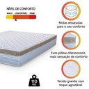 Ver imagem 3 de Colchão Casal Molas Ensacadas 138x188x22cm Dunas Hellen