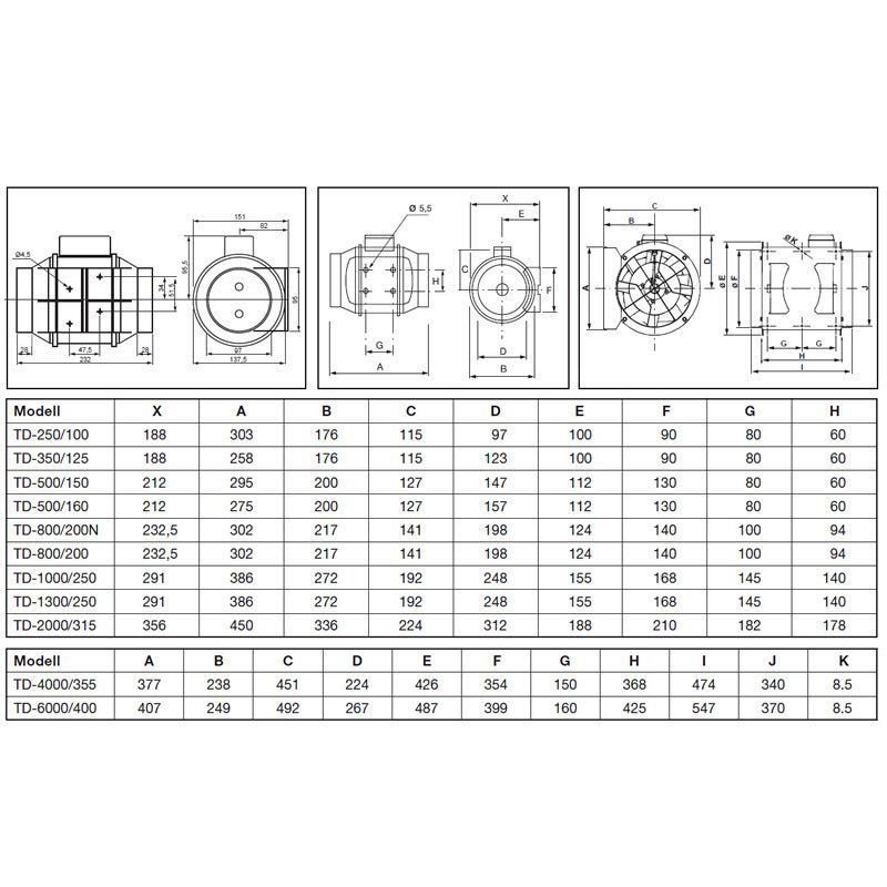 Exaustor p/Banheiro Helicocentrifugo InLine Mod: TD350/125 S&P - 220V - 3