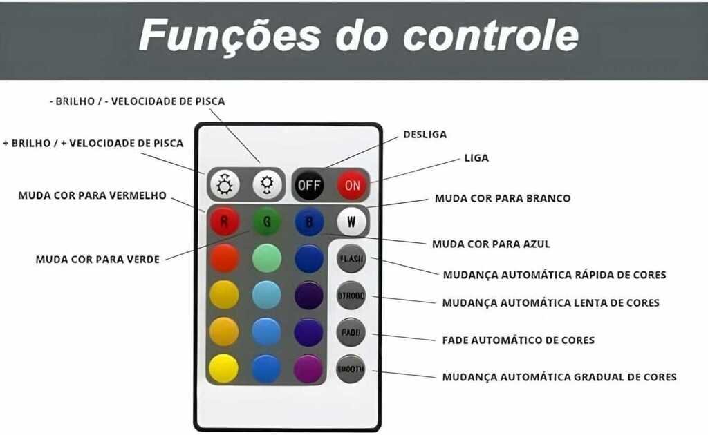 Fita de Led 5 Metros Mudança de Cor Rgb Onex - 3