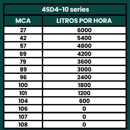 Bomba Submersa Palito Caneta 1,5CV Até 6000L/h 220V - TÉTIS - 3