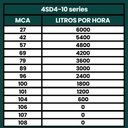 Ver imagem 3 de Bomba Submersa Palito Caneta 1,5CV Até 6000L/h 220V - TÉTIS