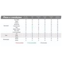 Ver imagem 4 de Rodízio Giratório PU 5" Laranja - Ajax, Tamanho: 5"