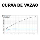 Ver imagem 5 de Chuveiro Docol Eden R150 com Desviador e Ducha 00985606