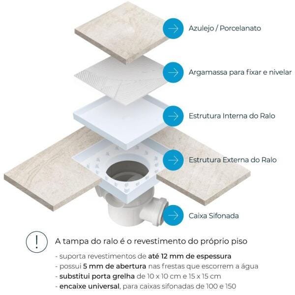 Kit 05 - Ralo Oculto Invisível De Embutir Quadrado (Cinza) - 9