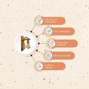 Ver imagem 3 de Luminária Arandela Rústica Parede Externa Madeira Sisal Luxo:envernizada