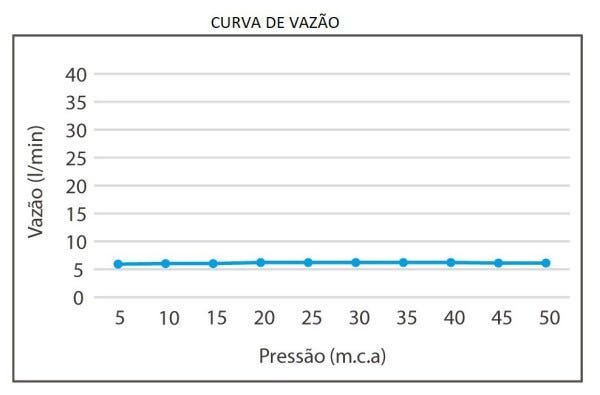 Chuveiro De Parede Economizador Redondo 8cm Tell - 3