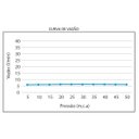 Ver imagem 3 de Chuveiro De Parede Economizador Redondo 8cm Tell