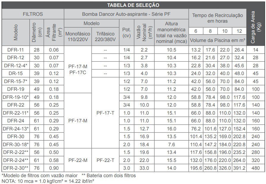 Filtro Dancor Dfr-19 Para Piscina Até 78.400 Litros - 3