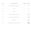 Ver imagem 4 de Kit para Closet com 9 Peças Regulável 200x100cm Cor Branco Modelo Clst1b231