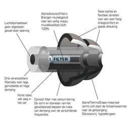 Protetor Auricular Alpine MusicSafe Pro 1 Par - O N°1 - 5