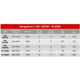 Alargador Expanxivo M. 29,0 - 34,0mm M.benz - 3