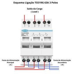Chave de Transferência Manual 63a 3 Polos Tomzn - 7